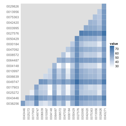 plot of chunk tmit