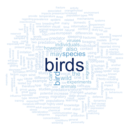 plot of chunk wordcloud