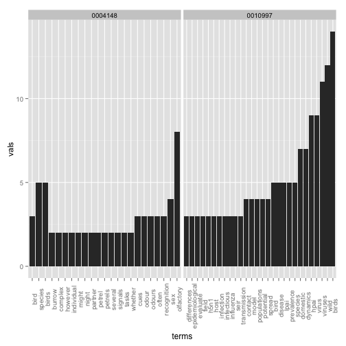 plot of chunk words