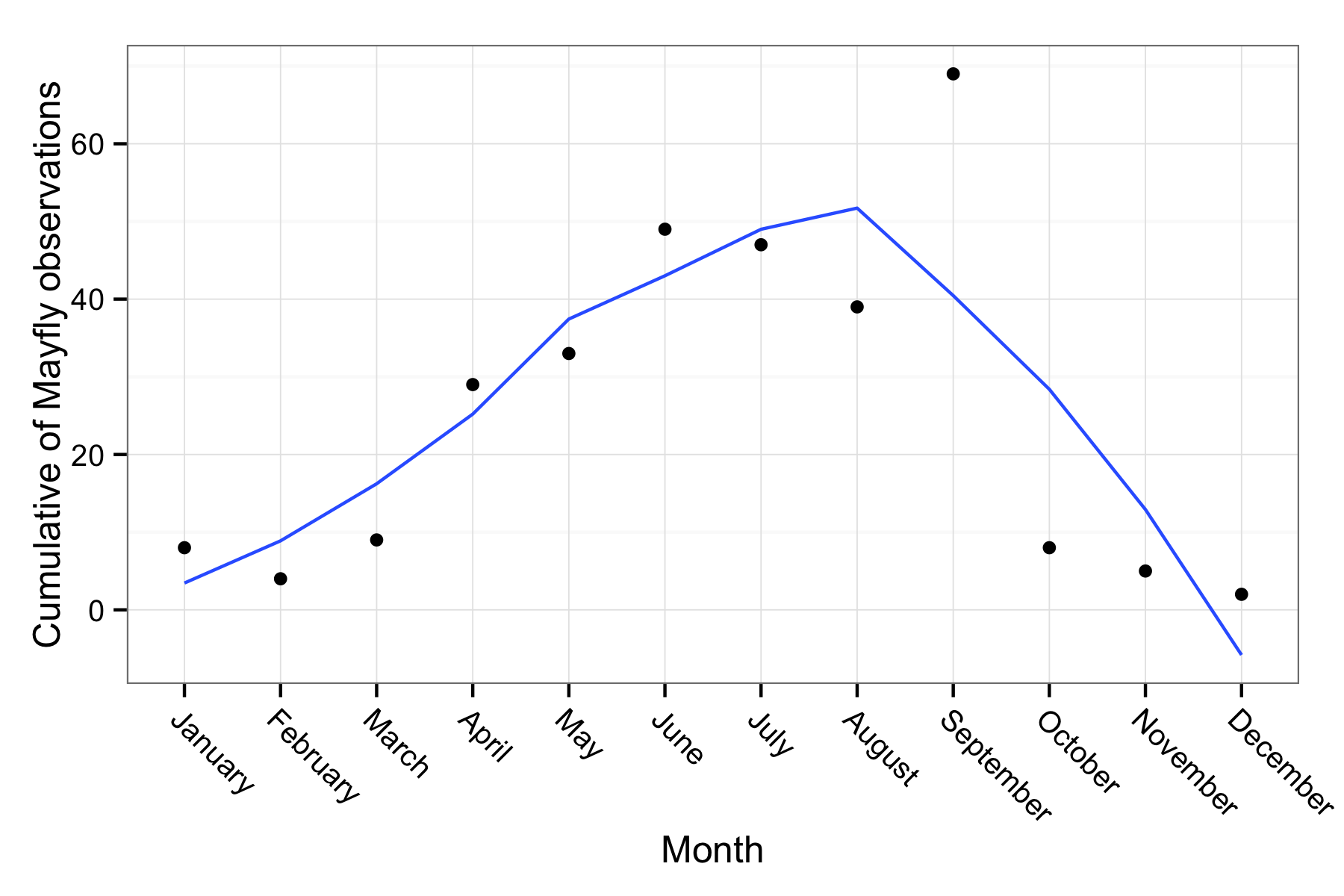 plot of chunk filter_date