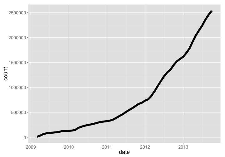 plot of chunk unnamed-chunk-10