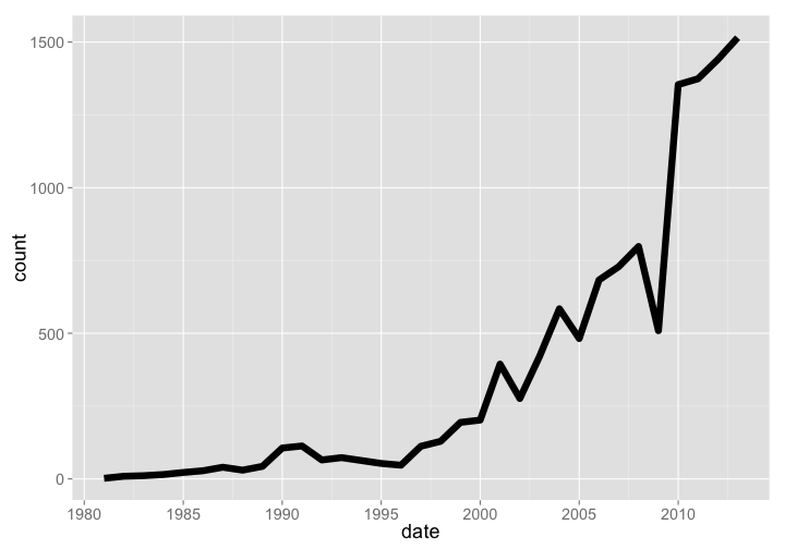 plot of chunk unnamed-chunk-11