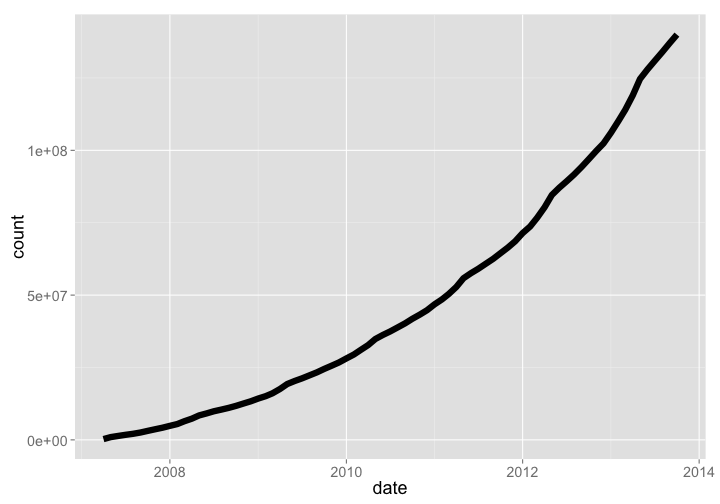 plot of chunk unnamed-chunk-13