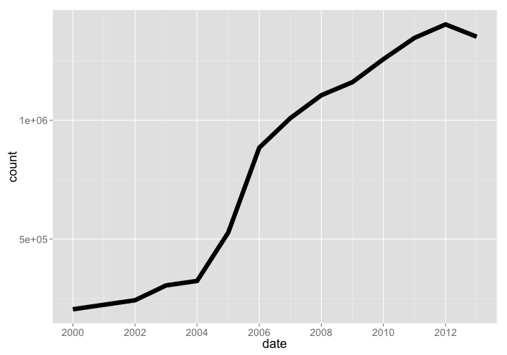 plot of chunk unnamed-chunk-14