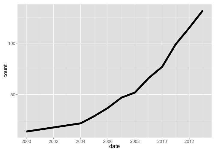 plot of chunk unnamed-chunk-15