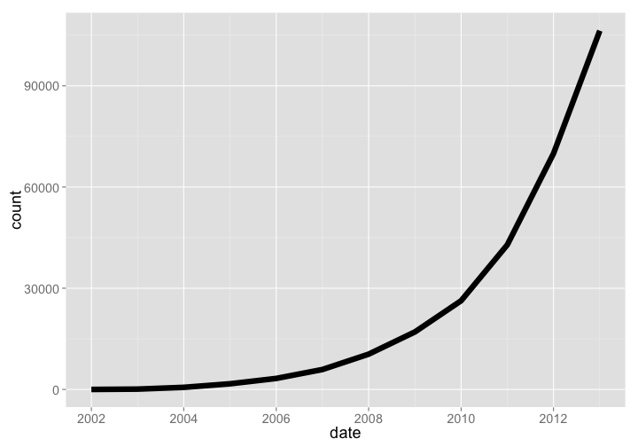 plot of chunk unnamed-chunk-16