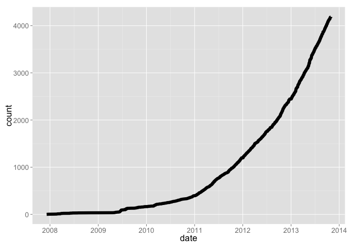 plot of chunk unnamed-chunk-7