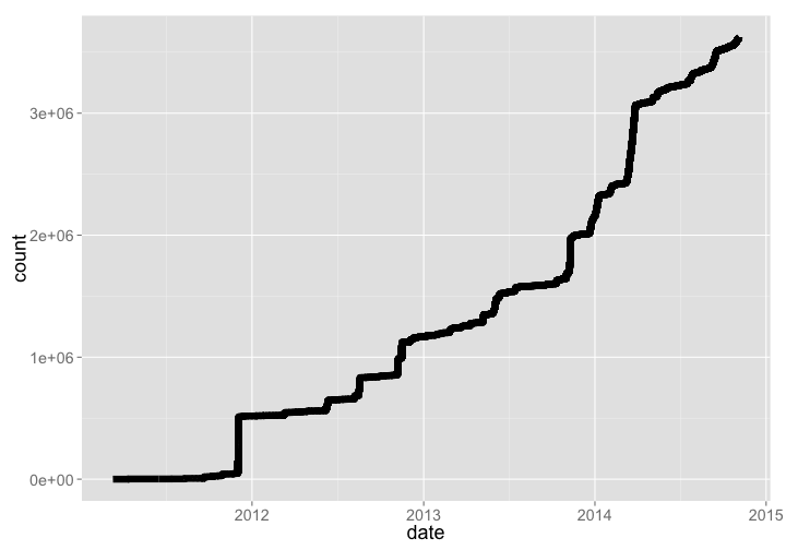 plot of chunk unnamed-chunk-9