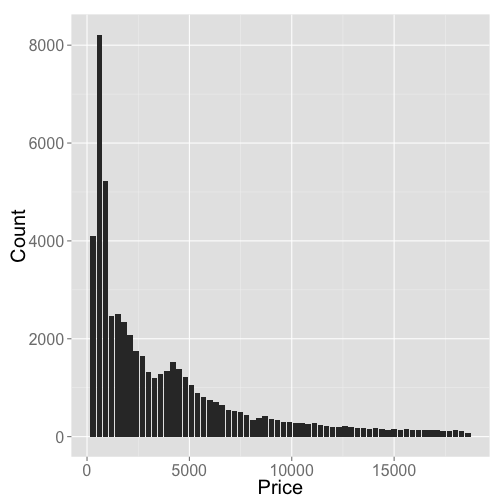 plot of chunk unnamed-chunk-7