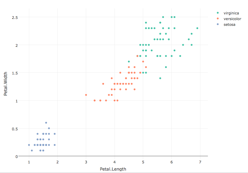 plotly