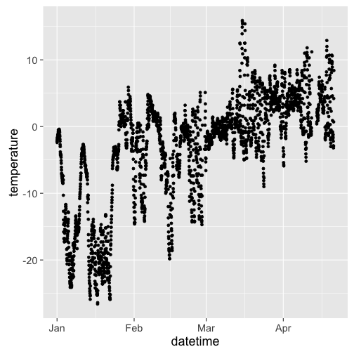 plot of chunk unnamed-chunk-11