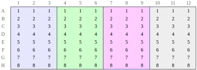 Example plate layout