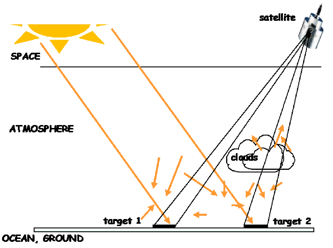 Illustration on using satellite images to determine level of cloudiness. Source: MACC-III Deliverable D57.5;Check out the Shiny app