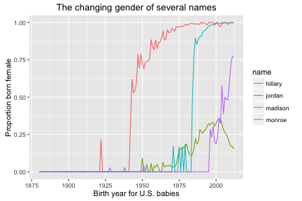 plot of chunk unnamed-chunk-5