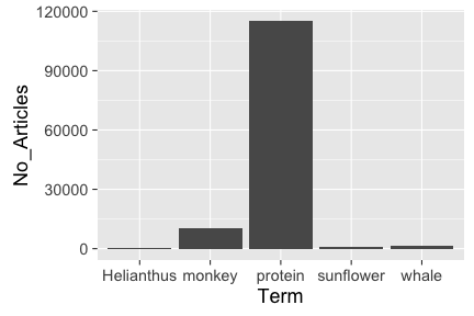 plot of chunk plosword1plot