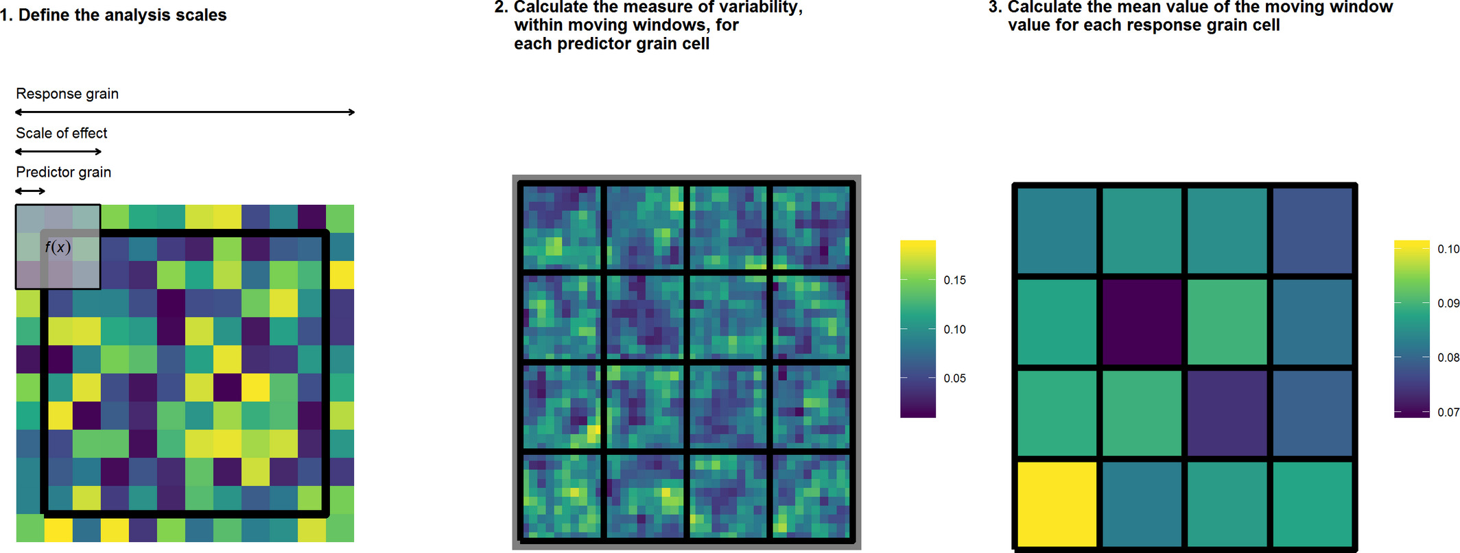 Schematic of the moving-window data aggregation approach