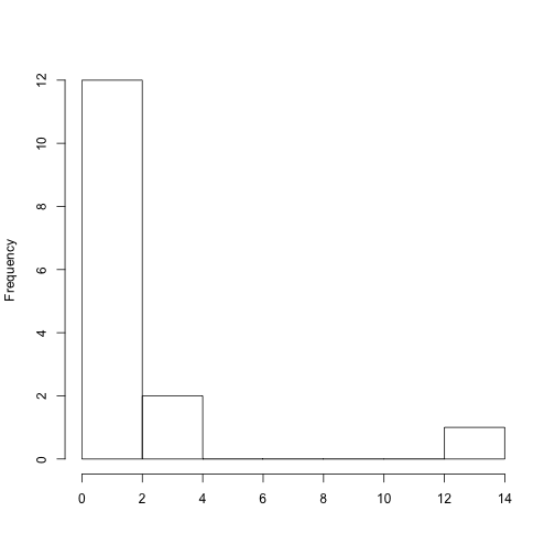 plot of chunk unnamed-chunk-25