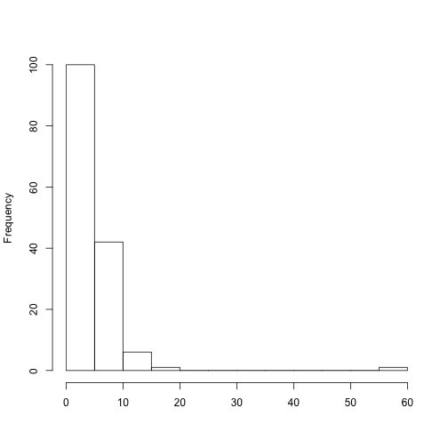 plot of chunk unnamed-chunk-28