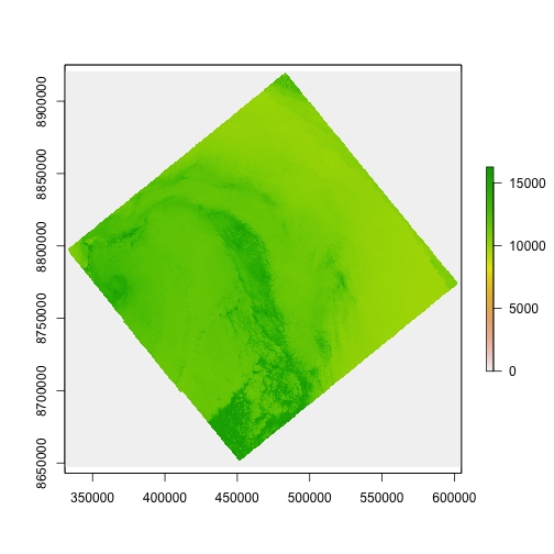 plot of chunk unnamed-chunk-11