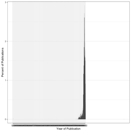 plot of chunk unnamed-chunk-9