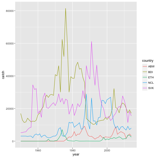 plot of chunk unnamed-chunk-9